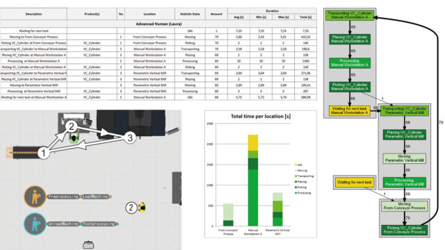 DUALIS Factory Simulation Partner - Statistics Report Module Add-On to analyze different process simulations really fast