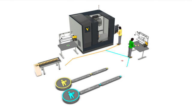 DUALIS Factory Simulation Partner - Advanced Resource Manager Add-On for improved control over the resource working manner