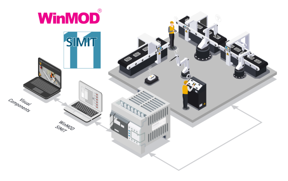 Visual Components Connection with WinMod and SIMIT Visual Components Connection with WinMod and SIMIT